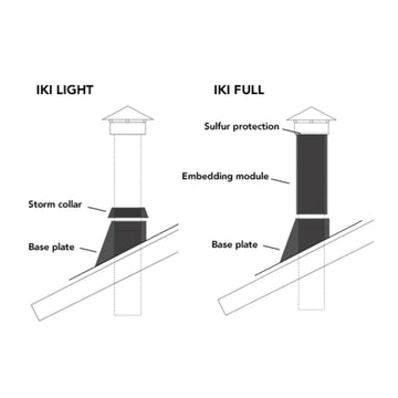 IKI T600 Roof Pass‐Through Package - Entire Flue Kit