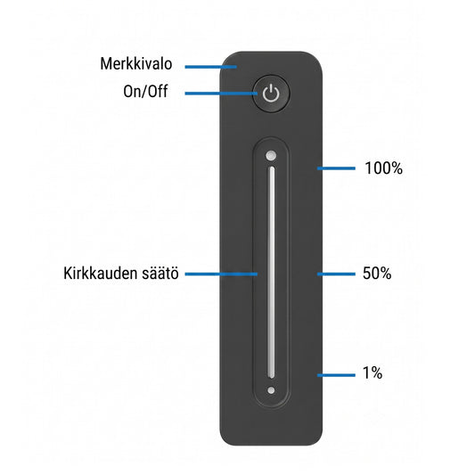 LEDIFY LED Dimmer & 30m Range Remote