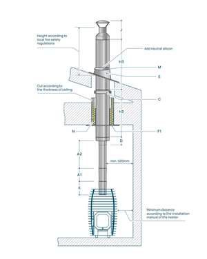 HUUM Chimney Set for Wood Burning Sauna Heater (Through the Ceiling)