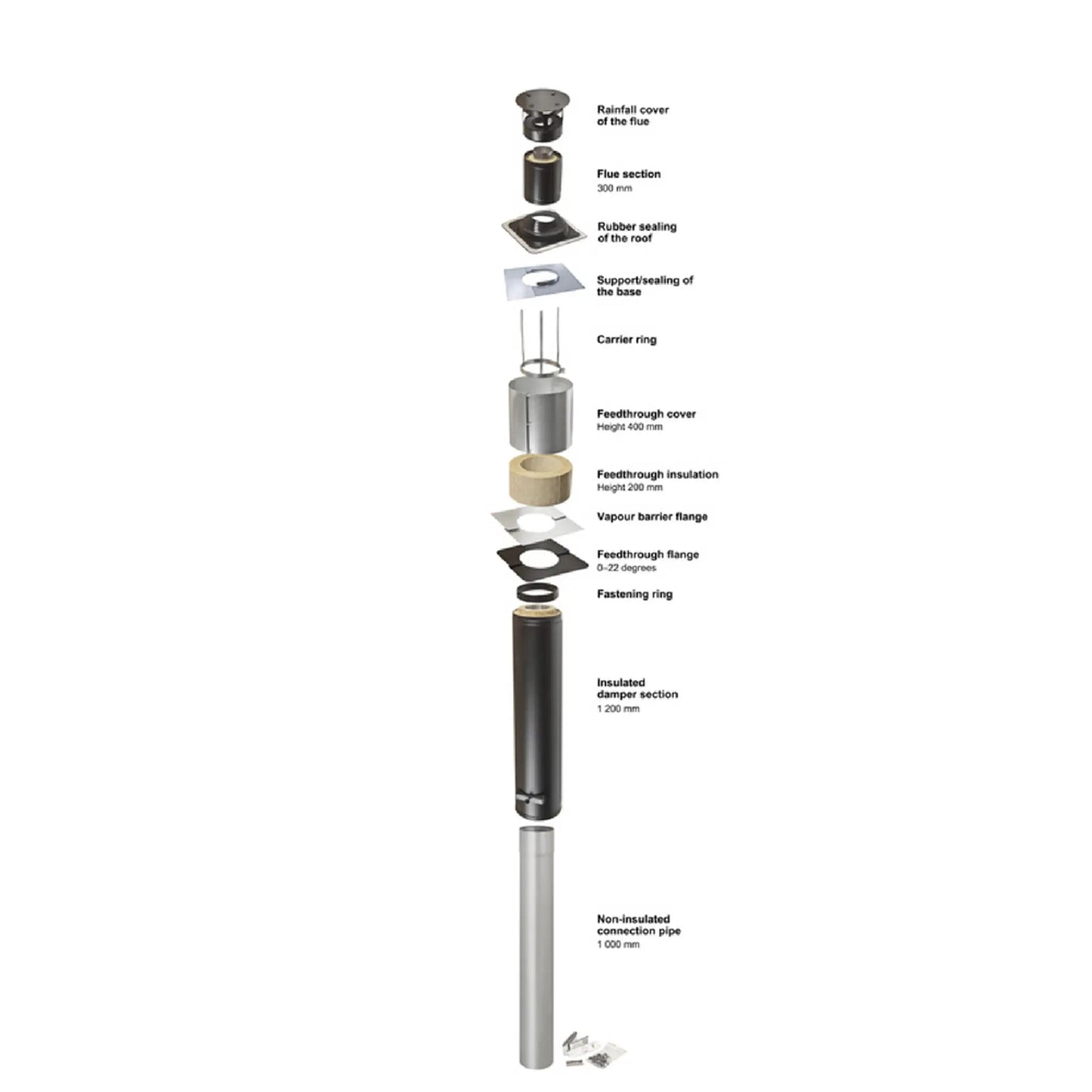 Narvi Insulated Steel Flue / Chimney Kit 15 D-125mm & Extension Tubes Flue parts, adapters & flanges | Finnmark Sauna
