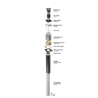 Narvi Insulated Steel Flue / Chimney Kit 15 D-125mm & Extension Tubes Flue parts, adapters & flanges | Finnmark Sauna