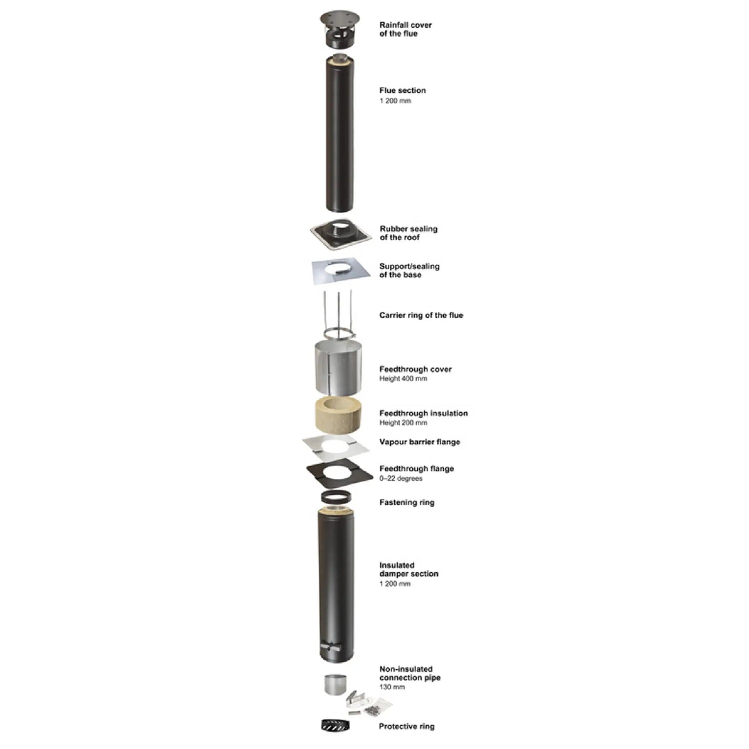 Insulated Steel Sauna Chimney / Flue Kit 24 by Kota Finnmark Sauna
